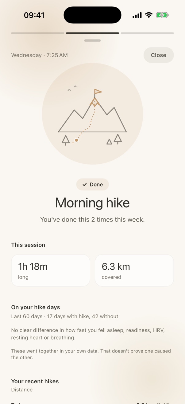 RestUp Morning hike: 1h 18m, 6.3 km. On your hike days, last 60 days: no clear difference in how fast you fell asleep, readiness, HRV, resting heart or breathing. These went together in your own data. That doesn’t prove one caused the other.
